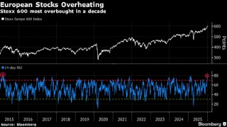 欧洲股市再创新高 交易员关注特朗普与美联储争端