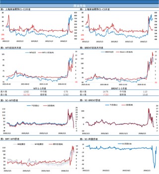 油价闪崩，伊朗总统称伊朗有结束战争意愿，苛刻条件下特朗普会妥协吗？