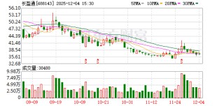 长盈通：1.6T高速光模块用无源器件已经完成多款样品的客户送测