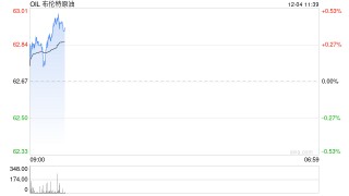 光大期货能源化工类日报12.04