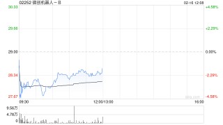 小摩：微创机器人-B海外布局加速 维持“增持”评级