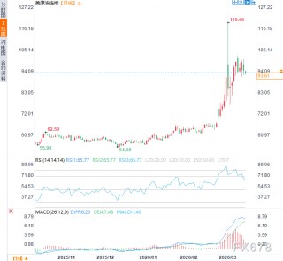 以色列轰炸德黑兰，特朗普压不住！伊朗导弹砸三国，能源高危时刻