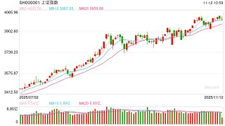 华泰期货：指数震荡调整，等待多头布局机会