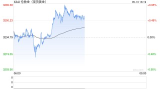 金价，跌破千元大关！网友：期待再降