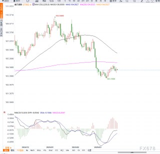 贸易担忧情绪加剧，美元维持平稳，澳元接近四周低点