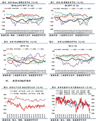 【沥青日报】BU主力日内破3k后买盘强劲推涨，品种裂解差下探空间收窄