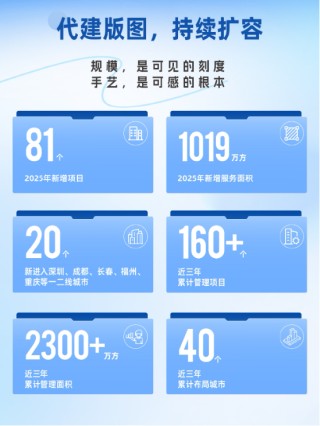 行业第9！远洋建管2025年度成绩单揭晓