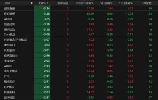 A股下周怎么走？