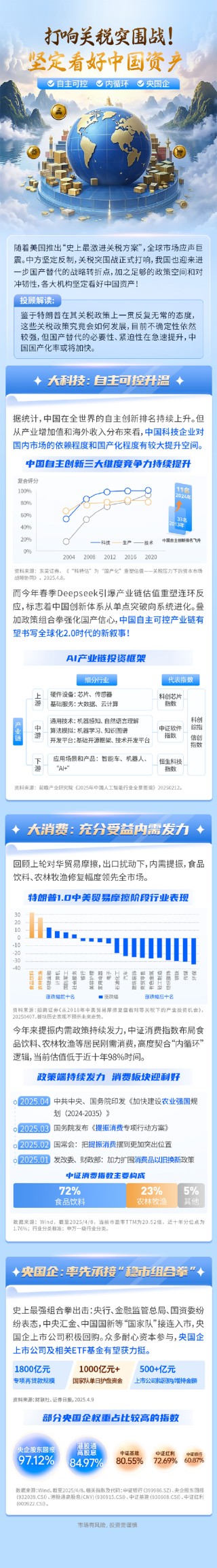 关税突围战打响！美推出史上最激进关税方案，我国迎来进一步国产替代的战略转折点，哪些方向或迎新机遇