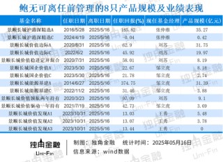 掌舵4年董事长离任、明星基金经理出走，6000亿景顺长城人事震荡