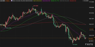 5月23日财经早餐：全球债市动荡，金价3300关口徘徊，OPEC+讨论7月增产，美油测试60美元/桶关口