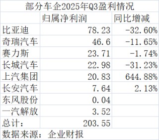 丰田Q3赚了5.5个比亚迪