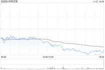 药明生物因期权获行使而发行合共351万股