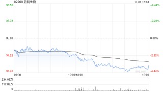 药明生物因期权获行使而发行合共351万股
