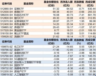 调整就是机会！10月约千亿资金借道ETF进场扫货，这些板块最被看好（附名单）