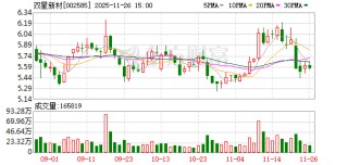 双星新材：公司目前有生产镀铝膜