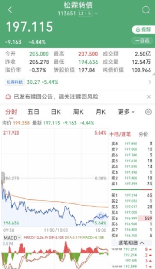 最后一天！不操作或巨亏近50%