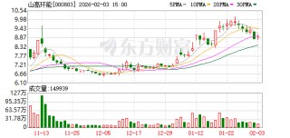 山高环能：公司2024年eps低于0.05可免于业绩预告