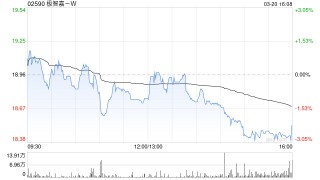 全球仓储机器人龙头极智嘉迎来盈利拐点 华西证券首予“买入”评级