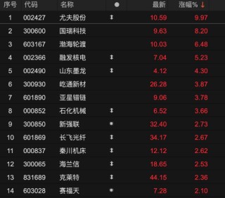 “深海科技”火了！多家上市公司披露