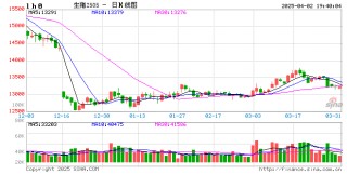 【二季报】生猪：供需矛盾弱化，猪价低波运行