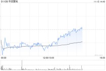 小摩：予华润置地目标价35港元 评级“增持”