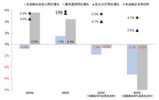 中金：是“抄底”的好时机吗？
