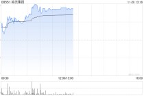 裕元集团午前涨近3% 瑞银将其目标价上升至18港元