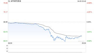 【市场聚焦】宏观：关税指引美国通缩路径 境外商品现在变盘