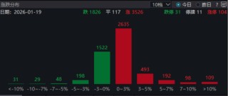 ETF日报：在市场流动性充裕、风险偏好修复的环境下，A股仍有继续上攻的动力