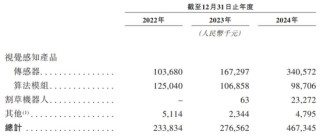 乐动机器人IPO竞争力待考，公司核心元部件依赖外购