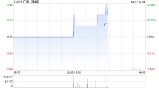 广南(集团)发盈喜 预期一季度股东应占溢利同比增长不少于242%