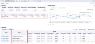 风波中的祥源文旅：屡成资产变现渠道，实控人九成股权遭质押