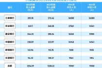 AI重塑银行数字竞争力，机制与人才变革正在进行时