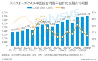 易观报告：Q4淘宝闪购成交份额达45.2%，与美团基本持平
