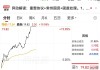 300385，盘中急拉！机构上调22股评级，9股上涨空间超20%（附名单）