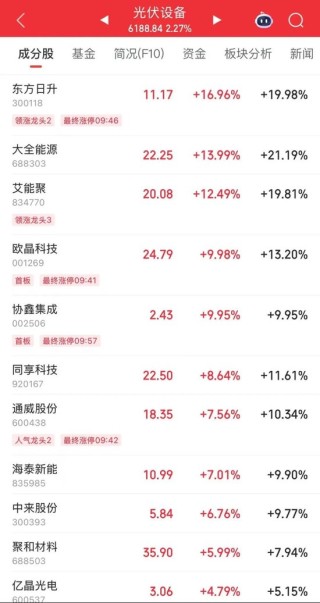 突然大涨，中东传来重磅消息！关税，今日12时01分起调整！一则传闻“点燃”多晶硅行情？