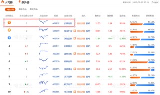 暴涨的白银有色，白银竟是地名！业绩预亏至少4.5亿，股民懵逼