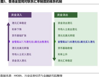 如何理解HIBOR利率波动及对港股影响？