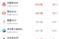 酒价内参4月6日价格发布 终端总价小幅回落单品涨跌分化