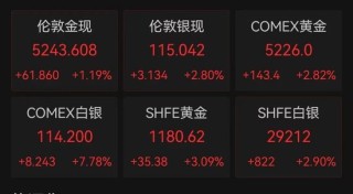 金价狂飙，站上5240美元历史高点！黄金、白银基金宣布：暂停申购