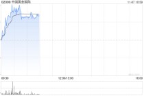 中国黄金国际盘中涨近4% 将于下周公布三季度业绩