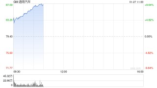 通用汽车预计2026年利润大幅增长 得益于高利润车型需求强劲