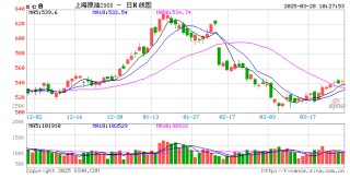 【周度关注】原油：EIA周度库存报告