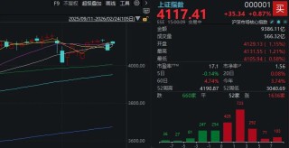 超百股涨停！错失马年“开门红”的股民，今天“栽”在了哪些板块？