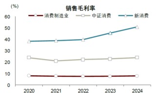 中金：“新消费热潮”背后的宏观线索
