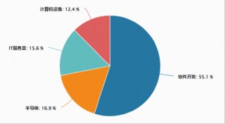 事关“龙虾”安全！国家互联网应急中心提示！网络安全赛道爆发，华宝基金信创ETF（562030）盘中上探1.2%