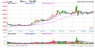 多因素推动A股有色金属行情持续演绎