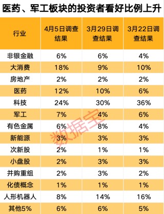 关税影响有多大？下周A股怎么走，投资这样看
