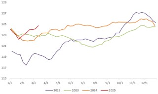 【二季报】生猪：供需矛盾弱化，猪价低波运行